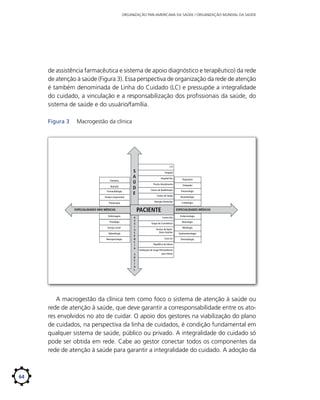 ORGANIZAÇÃO PAN-AMERICANA DA SAÚDE / ORGANIZAÇÃO MUNDIAL DA SAÚDE

de assistência farmacêutica e sistema de apoio diagnóstico e terapêutico) da rede
de atenção à saúde (Figura 3). Essa perspectiva de organização da rede de atenção
é também denominada de Linha do Cuidado (LC) e pressupõe a integralidade
do cuidado, a vinculação e a responsabilização dos profissionais da saúde, do
sistema de saúde e do usuário/família.
Figura 3	

Macrogestão da clínica

Farmácia
Nutrição
Fonoaudiologia
Terapia ocupacional

S
A
Ú
D
E

Serviço social
Odontologia
Neuropsicologia

A
S
S
I
S
T
Ê
N
C
I
A
S
O
C
I
A
L

Psiquiatria
Ortopedia

Centro de Reabilitação

Pneumologia

Centro de Saúde

Reumatologia

PACIENTE

ESPECIALIDADES NÃO MÉDICAS

Psicologia

Hospital-Dia
Pronto-Atendimento

Atenção Domiciliar

Fisioterapia

Enfermagem

CTI
Hospital

Cardiologia

ESPECIALIDADES MÉDICAS
Centro-Dia

Grupo de Convivência
Serviço de Apoio
Sócio-Familiar
Casa-Lar

Endocrinologia
Neurologia
Nefrologia
Gastroenterologia
Dermatologia

República de Idosos
Instituição de Longa Permanências
para Idosos

A macrogestão da clínica tem como foco o sistema de atenção à saúde ou
rede de atenção à saúde, que deve garantir a corresponsabilidade entre os atores envolvidos no ato de cuidar. O apoio dos gestores na viabilização do plano
de cuidados, na perspectiva da linha de cuidados, é condição fundamental em
qualquer sistema de saúde, público ou privado. A integralidade do cuidado só
pode ser obtida em rede. Cabe ao gestor conectar todos os componentes da
rede de atenção à saúde para garantir a integralidade do cuidado. A adoção da

64

 