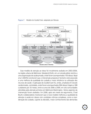ATENÇÃO À SAÚDE DO IDOSO: Aspectos Conceituais

Figura 7	

Modelo do Guided Care, adaptado por Moraes

PLANO DE CUIDADOS
PLANEJAMENTO

ESTRATIFICAÇÃO DE RISCO
CRITÉRIOS DE INCLUSÃO

IMPLEMENTAÇÃO

METAS
TERAPÊUTICAS

DIAGNÓSTICO
MULTIDIMENSIONAL

INTERVENÇÕES
PROPOSTAS
Modelo de Atenção Crônica
WAGNER E.H., (1998), adaptado
para o Cuidado Guiado

SISTEMA DE SAÚDE

COMUNIDADE

REORGANIZAÇÃO
DO SISTEMA DE
ATENÇÃO À SAÚDE

REDIRECIONAMENTO
DO CUIDADO
PROFISSIONAL

SUPORTE ÀS DECISÕES
Diretrizes Clínicas
Educação Continuada
Suporte Especializado Eﬁcaz

AUTOCUIDADO
APOIADO

SISTEMA ELETRÔNICO DE
INFORMAÇÕES CLÍNICAS

MAIOR UTILIZAÇÃO
DOS SERVIÇOS E
RECURSOS
COMUNITÁRIOS

Organização do
Cuidado à Saúde

Enfermeira do Cuidado
Guiado

Medicina baseada em
evidências
Software de interações
medicamentosas

Suporte para o
auto-cuidado

Plano de Cuidados
Cuidado Transicional
Coordenação
Registro Eletrônico de Saúde

Acesso aos recursos
comunitários

Paciente e Família
Informados e
Integrados

Interações Produtivas

Educação e suporte à família
Auto-Cuidado Apoiado
Plano de Ação

Equipe de Saúde
Pró-ativa e
Preparada
Monitoramento
Estratégias Motivacionais

MELHORA CLÍNICA E FUNCIONAL

Esse modelo de atenção ao idoso foi inicialmente avaliado em 2003-2004,
na região urbana de Baltimore, Maryland (EUA), em um estudo-piloto restrito a
uma organização de saúde privada, onde foram acompanhados 150 idosos. Boyd
et al. (2007b) concluíram que a intervenção proposta é factível e está associada
a uma melhora da qualidade do cuidado e maior eficiência na utilização dos
recursos de saúde. A aplicação do Guided Care foi, então, ampliada em estudo
randomizado, controlado, onde foram acompanhados 904 idosos frágeis e 308
cuidadores por 32 meses, entre os anos de 2006 a 2009, em oito comunidades
atendidas pela atenção primária em Baltimore-Washington. Vários aspectos da
intervenção foram avaliados. Em 2008, após seis meses de seguimento, Chad
Boult e colaboradores mostraram que o novo modelo melhorou a qualidade da
atenção à saúde em idosos com condições crônicas complexas, como a coordenação do cuidado, suporte às decisões, maior conhecimento das demandas

79

 