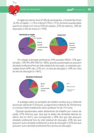Saúde dos Professores

Novembro 2012   

A região do interior teve 67,8% de participantes, a Grande São Paulo
16,4%, a Capital 11,11% e o litoral 4,7% (n=913). Ao serem questionados
quanto ao estado civil, houve 53% de casados, 23% de solteiros, 18% de
separados e 6% de viúvos (n=930).

Em relação à atividade profissional, 64% assinalou PEB II, 15% aposentado, 13% PII e 8% PEB I (n=883), quando questionados se possuem
atividade profissional fora da rede estadual de educação, as respostas assinaladas foram 69% não, 21% sim, na área da educação e 10% sim, fora
da área da educação (n=867).

A avaliação sobre as condições de trabalho revelou que a média de
alunos por sala foi de 37,8 alunos, a carga horária média foi de 35h/semana
e o tempo médio trabalhando como professor foi de 19,4 anos.
Quando questionados sobre afastamento do trabalho por motivo de
saúde, 27% informou que teve que se afastar das atividades laborais no
último ano (n=841), isso corresponde a 28% dos que não possuem
atividade profissional fora da rede estadual de educação, 24% dos que
possuem outra atividade profissional na área de educação e 32% dos que
possuem outra atividade profissional fora da área da educação.

20

 