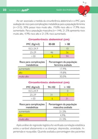 23  Novembro 2012

Saúde dos Professores

Ao ser associada a medida da circunferência abdominal e o IMC para
avaliação de risco para complicações metabólicas para a população feminina
(n=313), 30% possui risco muito alto, 19,8% risco alto e 17,9% risco
aumentado. Para a população masculina (n=144), 21,5% apresenta risco
muito alto, 4,9% risco alto e 21,5% risco aumentado.
Circunferência abdominal (cm)
IMC (Kg/m2)
18,5-24,9
25-29
30
Risco para complicações
metabólicas
aumentado
alto
muito alto

80-88

 88

46
 6

10
56
94

Porcentagem da população
feminina avaliada
17,9%
19,8%
30,0%

Circunferência abdominal (cm)
IMC (Kg/m2)
18,5-24,9
25-29
30
Risco para complicações
metabólicas
aumentado
alto
muito alto

94-102
31
 6

 102
 0
 1
31

Porcentagem da população
masculina avaliada
21,5%
4,9%
21,5%

Após análise de regressão logística foi verificada correlação estatística
entre a variável afastamento e as doenças: depressão, ansiedade, hipertensão e rouquidão. Quando avaliada a porcentagem dos pacientes

 