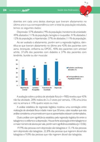24  Novembro 2012

Saúde dos Professores

doentes em cada uma destas doenças que tiveram afastamento no
último ano e sua correspondência com o total da população estudada,
temos os seguintes dados:
Depressão: 57% afastados / 9% da população; transtorno de ansiedade:
49% afastados / 11% da população; laringite e rouquidão: 41% afastados /
12% da população; e hipertensão: 37% de afastados / 11% da população.
Ao ser avaliado o afastamento, porém sem a regressão logística, identifica-se que tiveram afastamento no último ano 42% dos pacientes com
asma, bronquite, enfisema ou DPOC, 40% dos pacientes com artrose/
artrite, 37,6% dos pacientes com diabetes e 37% dos pacientes com
tendinite, bursite ou dor muscular.

A avaliação sobre a prática de atividade física (n=900) revelou que 43%
não faz atividade, 28% realiza de 2 a 3 vezes por semana, 15% uma única
vez na semana e 14% quatro vezes ou mais.
A análise estatística de regressão logística mostrou uma correlação entre
realização de atividade física e idade maior que 50 anos, cabe ressaltar que esta
análise considerou uma amostra em que os aposentados estavam contemplados.
Outra análise com significância estatística pela regressão logística foi entre o
tabagismo e o etilismo e a depressão. Houve forte associação entre tabagismo e
o maior número de alunos por sala, porém sem significância estatística (p=0,06).
19,9% das pessoas com depressão são tabagistas e 13,1% das pessoas
sem depressão são tabagistas. 22,8% das pessoas que ingerem álcool são
tabagistas e 9,8% das pessoas que não ingerem álcool são tabagistas.

 