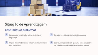 Situação de Aprendizagem
Liste todos os problemas
1 Caixas estão empilhadas acima do limite de
segurança
2 Corredores estão parcialmente bloqueados
3 Alguns trabalhadores não utilizam corretamente os
EPIs fornecidos
4 Ocorreu um acidente em que uma caixa caiu sobre
um colaborador, causando afastamento médico
 