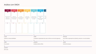 Análise com 5W2H
O QUE
Ordenar as caixas empilhadas
COMO
Corrigindo a organização das caixas conforme normas de segurança
POR QUE
Para melhor organização do ambiente e diminuir o risco de acidente
ONDE
No armazém
QUANDO
Imediato (máximo 24hs)
QUEM
Gerente do estoque
QUANTO
Sem custo
 