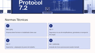 Normas Técnicas
NR-6 (EPI)
Empresa deve fornecer e trabalhador deve usar
NR-11
Segurança no uso de empilhadeiras, guindastes e transporte
de cargas
NR-17
Ergonomia – adaptação do posto de trabalho
NR-1 (2025/26)
Inclusão de riscos psicossociais (saúde mental)
 