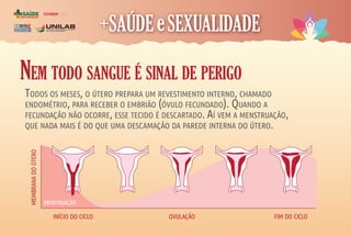 COORDENAÇÃO
DE ASSISTÊNCIA À
SAÚDE DO ESTUDANTE
coase
NEM TODO SANGUE É SINAL DE PERIGO
TODOS OS MESES, O ÚTERO PREPARA UM REVESTIMENTO INTERNO, CHAMADO
ENDOMÉTRIO, PARA RECEBER O EMBRIÃO (ÓVULO FECUNDADO). QUANDO A
FECUNDAÇÃO NÃO OCORRE, ESSE TECIDO É DESCARTADO. AÍ VEM A MENSTRUAÇÃO,
QUE NADA MAIS É DO QUE UMA DESCAMAÇÃO DA PAREDE INTERNA DO ÚTERO.
INÍCIO DO CICLO
MENSTRUAÇÃO
MEMBRANA
DO
ÚTERO
OVULAÇÃO FIM DO CICLO
 