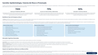 Suicídio: Epidemiologia, Fatores de Risco e Prevenção
O suicídio é um grave problema de saúde pública global que resulta de uma complexa interação de fatores biológicos, psicológicos, sociais, culturais e ambientais. Compreender sua epidemiologia, os múltiplos fatores de risco e as estratégias de prevenção baseadas em evidências é fundamental para o desenvolvimento de políticas
públicas efetivas e para a atuação clínica responsável de profissionais da saúde mental.
700K
Mortes por Suicídio/Ano (OMS 2019)
Aproximadamente 700 mil pessoas morrem por suicídio a cada ano no mundo, o que representa uma morte
a cada 40 segundos. Para cada suicídio consumado, estima-se que há de 10 a 20 tentativas. O suicídio é a
segunda principal causa de morte entre jovens de 15 a 29 anos.
79%
Ocorrem em Países de Baixa e Média Renda
A maioria dos suicídios (79%) ocorre em países de baixa e média renda, onde o acesso a serviços de saúde
mental é limitado e o estigma é ainda maior. No Brasil, registram-se cerca de 14 mil mortes por suicídio
anualmente, tornando-o um problema de saúde pública significativo.
90%
Associados a Transtornos Mentais
Cerca de 90% dos suicídios estão associados a transtornos mentais, sendo a depressão, o transtorno bipolar,
a esquizofrenia, o transtorno de personalidade borderline e os transtornos por uso de substâncias os
diagnósticos mais frequentemente relacionados.
Resiliência: Fator de Proteção ou Risco?
A resiliência é geralmente considerada um importante fator de proteção contra o suicídio. Indivíduos resilientes possuem maior capacidade de enfrentar adversidades, estresse e traumas, mantendo sua saúde mental e encontrando soluções adaptativas para problemas. A resiliência envolve habilidades como regulação emocional,
otimismo realista, senso de propósito, autoeficácia, capacidade de buscar apoio social e flexibilidade cognitiva.
No entanto, em alguns contextos específicos, uma expectativa excessiva ou irreal de resiliência pode se tornar um fator de risco. Quando uma pessoa ou a sociedade exige que alguém "seja forte" o tempo todo, negando a legitimidade do sofrimento, pode ocorrer a supressão de emoções, a negação de necessidades de ajuda e o
aumento do sentimento de fracasso e vergonha ao não conseguir "superar" sozinho. Portanto, é crucial promover a resiliência de forma equilibrada, reconhecendo a vulnerabilidade humana e a importância de buscar apoio quando necessário.
Fatores de Risco Sociais
• Isolamento social e solidão
• Perda de emprego ou instabilidade financeira
• Conflitos familiares graves
• Violência doméstica e abuso
• Discriminação e estigma (LGBTQIA+, raça, religião)
• Acesso facilitado a meios letais
• Exposição ao suicídio de outras pessoas
• Falta de acesso a serviços de saúde mental
Fatores de Risco Clínicos
• Transtornos mentais (depressão, bipolar, esquizofrenia)
• Transtornos por uso de substâncias (álcool, drogas)
• Transtornos de personalidade (borderline, antissocial)
• Tentativas prévias de suicídio
• Histórico familiar de suicídio
• Doenças físicas crônicas e incapacitantes
• Dor crônica não controlada
• Traumas psicológicos não elaborados
Fatores de Risco Neurobiológicos
• Disfunção do sistema serotoninérgico
• Hiperatividade do eixo hipotálamo-hipófise-adrenal (estresse)
• Alterações em áreas cerebrais (córtex pré-frontal, amígdala)
• Predisposição genética
• Inflamação crônica e alterações imunológicas
• Desequilíbrios neuroquímicos
Alterações Cognitivas Associadas
Pesquisas demonstram que indivíduos em risco de suicídio apresentam alterações cognitivas específicas que aumentam a vulnerabilidade:
Impulsividade: Aumento da impulsividade e dificuldade em controlar comportamentos precipitados, levando a ações sem avaliação adequada das consequências. Esta impulsividade pode ser exacerbada pelo uso de álcool e outras substâncias.
Déficits no Planejamento: Dificuldade em planejar o futuro, pensar em soluções alternativas e projetar-se em cenários positivos. A pessoa pode experimentar um "estreitamento cognitivo", focando apenas na dor presente e na morte como única saída.
Prejuízo na Tomada de Decisão: Comprometimento da capacidade de avaliar riscos e benefícios, tomar decisões racionais e considerar alternativas viáveis. A rigidez cognitiva e o pensamento dicotômico ("tudo ou nada") são comuns.
Desesperança: Visão negativa e persistente do futuro, sensação de que a situação nunca vai melhorar, perda de expectativas positivas e sentido de vida.
Pensamento Catastrófico: Tendência a interpretar eventos de forma extremamente negativa e ampliada, superestimando ameaças e subestimando recursos de enfrentamento.
Impacto de Experiências Adversas na Infância (ACEs)
As Experiências Adversas na Infância (ACEs - Adverse Childhood Experiences) têm um impacto profundo e duradouro na saúde mental e física ao longo da vida, incluindo um aumento significativo no risco de comportamento suicida. ACEs incluem abuso físico, sexual ou emocional, negligência física ou emocional, violência
doméstica testemunhada, abuso de substâncias por membros da família, doença mental na família, separação ou divórcio dos pais, e encarceramento de um membro da família.
Crianças expostas a ACEs apresentam maior risco de desenvolver transtornos mentais (depressão, ansiedade, TEPT), problemas comportamentais, dificuldades de relacionamento, abuso de substâncias e comportamento suicida na adolescência e vida adulta. Quanto maior o número de ACEs, maior o risco cumulativo. O trauma na
 