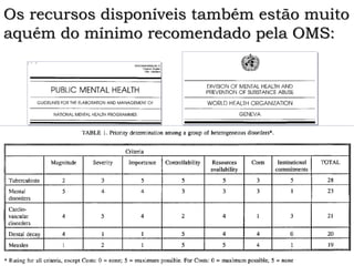 Os recursos disponíveis também estão muito
aquém do mínimo recomendado pela OMS:
 