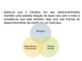  Sabe-se que o Cérebro em seu desenvolvimento
mantém uma estreita relação de duas vias com o meio e
acredita-se que esta também seja uma das formas do
desenvolvimento da mente de um indivíduo.
Biológico
Valores
Sociais
Experiências
Emocionais
 