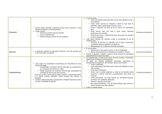 72
Pirose/azia
Embora possa acometer a gestante durante toda a gravidez, é mais
intensa e frequente no final da gravidez.
Avaliar sempre:
Sintomas iniciados antes da gravidez;
Uso de medicamentos;
História pessoal e familiar de úlcera gástrica.
É recomendado:
Fazer alimentação fracionada (pelo menos três refeições ao dia e
dois lanches);
Evitar líquido durante as refeições e deitar-se logo após as
refeições. Ingerir líquido gelado durante a crise;
Elevar a cabeceira da cama ao dormir (dormir com travesseiro
alto);
Evitar frituras, café, chá mate e preto, doces, alimentos
gordurosos e/ou picantes;
Evitar álcool e fumo preferencialmente, não devem ser utilizados
durante a gestação.
Caso essas medidas não resolvam, avaliar a necessidade do uso de
medicamentos:
Hidróxido de alumínio ou magnésio dois a quatro comprimidos
mastigáveis após as refeições e ao deitar-se;
Bloqueadores H2 e inibidores da bomba de prótons.
Enfermeiro(a)/médico(a)
Sialorreia
A sialorreia, ptialismo ou salivação excessiva é uma das queixas que
mais incomodam na gravidez.
É recomendado:
Explicar que é uma queixa comum no início da gestação;
Manter dieta semelhante à indicada para náuseas e vômitos.
Orientar a gestante a deglutir a saliva e tomar líquidos em abundância
(especialmente em época de calor).
Enfermeiro(a)/médico(a)
Fraqueza/tontura
Tem origem na instabilidade hemodinâmica em decorrência de dois
fatores principais:
Vasodilatação e hipotonia vascular pela ação da progesterona,
na musculatura da parede dos vasos;
Estase sanguínea nos membros inferiores pela compressão da
circulação de retorno pelo útero grávido.
Tudo isso conduz à diminuição do débito cardíaco, à hipotensão arterial
e à hipóxia cerebral transitória, causa provável das tonturas e
desmaios.
Também estão associadas à hipoglicemia, alteração frequente quando
do jejum prolongado da grávida.
Os episódios são, na maioria das vezes, de breve duração e intensidade,
dispensando terapêutica medicamentosa.
No geral, as medidas profiláticas assumidas, associadas ao
esclarecimento da gestante, são eficazes, sendo recomendado:
Evitar a inatividade;
Fazer alimentação fracionada (pelo menos três refeições ao dia e
dois lanches);
Evitar jejum prolongado;
Sentar com a cabeça abaixada ou deitar-se de decúbito lateral
esquerdo e respirar profunda e pausadamente para aliviar os
sintomas;
Evitar permanecer, por longo tempo, em ambientes fechados,
quentes e sem ventilação adequada;
Orientar a ingestão de líquidos;
Nos casos reincidentes, o uso de meias elásticas para melhorar o
retorno venoso pode estar indicado;
Avaliar a pressão arterial.
Enfermeiro(a)/médico(a)
 