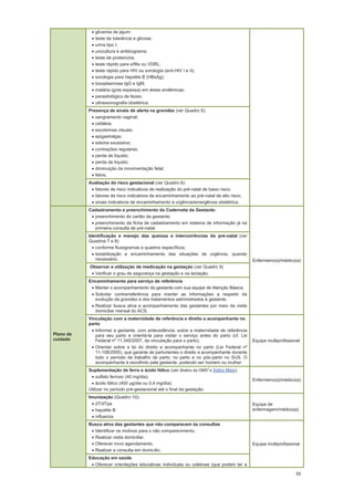 55
glicemia de jejum;
teste de tolerância à glicose;
urina tipo I;
urocultura e antibiograma;
teste de proteinúria;
teste rápido para sífilis ou VDRL;
teste rápido para HIV ou sorologia (anti-HIV I e II);
sorologia para hepatite B (HBsAg);
toxoplasmose IgG e IgM;
malária (gota espessa) em áreas endêmicas;
parasitológico de fezes;
ultrassonografia obstétrica.
Presença de sinais de alerta na gravidez (ver Quadro 5):
sangramento vaginal;
cefaleia;
escotomas visuais;
epigastralgia;
edema excessivo;
contrações regulares;
perda de líquido;
perda de líquido;
diminuição da movimentação fetal;
febre.
Avaliação do risco gestacional (ver Quadro 6):
fatores de risco indicativos de realização do pré-natal de baixo risco;
fatores de risco indicativos de encaminhamento ao pré-natal de alto risco;
sinais indicativos de encaminhamento à urgência/emergência obstétrica.
Plano de
cuidado
Cadastramento e preenchimento da Caderneta da Gestante:
preenchimento do cartão da gestante;
preenchimento da ficha de cadastramento em sistema de informação já na
primeira consulta de pré-natal.
Enfermeiro(a)/médico(a)
Identificação e manejo das queixas e intercorrências do pré-natal (ver
Quadros 7 e 8):
conforme fluxogramas e quadros específicos;
estabilização e encaminhamento das situações de urgência, quando
necessário.
Observar a utilização de medicação na gestação (ver Quadro 9)
Verificar o grau de segurança na gestação e na lactação.
Encaminhamento para serviço de referência
Manter o acompanhamento da gestante com sua equipe de Atenção Básica.
Solicitar contrarreferência para manter as informações a respeito da
evolução da gravidez e dos tratamentos administrados à gestante.
Realizar busca ativa e acompanhamento das gestantes por meio da visita
domiciliar mensal do ACS.
Vinculação com a maternidade de referência e direito a acompanhante no
parto
Informar a gestante, com antecedência, sobre a maternidade de referência
para seu parto e orientá-la para visitar o serviço antes do parto (cf. Lei
Federal nº 11.340/2007, da vinculação para o parto).
Orientar sobre a lei do direito a acompanhante no parto (Lei Federal nº
11.108/2005), que garante às parturientes o direito a acompanhante durante
todo o período de trabalho de parto, no parto e no pós-parto no SUS. O
acompanhante é escolhido pela gestante, podendo ser homem ou mulher
Equipe multiprofissional
Suplementação de ferro e ácido fólico (ver diretriz da OMS3
e Saiba Mais):
sulfato ferroso (40 mg/dia);
.
Utilizar no período pré-gestacional até o final da gestação.
Enfermeiro(a)/médico(a)
Imunização (Quadro 10):
dT/dTpa
hepatite B
influenza
Equipe de
enfermagem/médico(a)
Busca ativa das gestantes que não comparecem às consultas
Identificar os motivos para o não comparecimento.
Realizar visita domiciliar.
Oferecer novo agendamento.
Realizar a consulta em domicílio.
Equipe multiprofissional
Educação em saúde
Oferecer orientações educativas individuais ou coletivas (que podem ter a
 