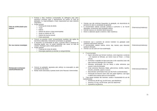 73
Falta de ar/dificuldade para
respirar
Embora o fator mecânico (compressão do diafragma pelo útero
gravídico) contribua para o agravamento da queixa no final da
gestação, é a hiperventilação a maior responsável por esse distúrbio
respiratório
Avaliar sempre:
Presença de sinais de alerta
Tosse
Edema
História de asma e outas pneumopatias
Sinais ou história de TVP
História de trauma recente
Febre associada
Orientar que são sintomas frequentes na gestação, em decorrência do
aumento do útero ou ansiedade da gestante.
É recomendado realizar ausculta cardíaca e pulmonar e, se houver
alterações, encaminhar para avaliação médica.
Solicitar repouso em decúbito lateral esquerdo.
Elevar a cabeceira (ajuda a resolver o fator mecânico).
Enfermeiro(a)/médico(a)
Dor nas mamas (mastalgia)
Comum na gravidez inicial, provavelmente resultado das ações de
hormônios esteroides, fortemente aumentados na gestação.
É frequente, na proximidade do parto, a grávida referir a presença de
descarga papilar, que, na quase totalidade das vezes, se trata de
colostro, fisiológico para a idade gestacional.
Avaliar sempre:
Presença de sinais de alerta;
Descargas papilares purulentas ou sanguinolentas.
Esclarecer que o aumento de volume mamário na gestação pode
ocasionar desconforto doloroso.
É recomendado realizar exame clínico das mamas para descartar
qualquer alteração.
Orientar uso de sutiã com boa sustentação.
Enfermeiro(a)/médico(a)
Obstipação/constipação
intestinal/flatulências
Comum na gestação, agravada pelo esforço na evacuação ou pela
consistência das fezes.
Muitas vezes associada a queixas anais como fissuras e hemorroidas.
É recomendado:
Ingerir alimentos que formam resíduos, como legumes e verduras
em especial as folhosas, por serem ricas em fibras e frutas
cítricas.
Aumentar a ingestão de água para seis a oito copos/dia (caso não
haja nenhuma patologia que a restrinja).
Reavaliar alimentação rica em fibras e evitar alimentos que
causem muita fermentação.
Evitar alimentos flatulosos (feijão, grão-de-bico, lentilha, repolho,
brócolis, pimentão, pepino e couve).
Recomendar caminhadas leves (se não forem contraindicadas).
Prevenção de fissuras anais (não usar papel higiênico, usar água
e sabão para limpeza após as evacuações).
Caso essas medidas não resolvam, avaliar a necessidade do uso de
medicamentos:
Dimeticona (40-80 mg), de 6/6 horas, para flatulência;
Hioscina (10 mg), de 8/8 horas, para dor abdominal;
Supositório de glicerina.
Enfermeiro(a)/médico(a)
 