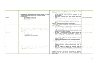 75
Varizes
Manifestam-se, preferencialmente, nos membros inferiores e na vulva,
exibindo sintomatologia crescente com o evoluir da gestação.
Avaliar sempre:
Dor contínua ou ao final do dia;
Presença de sinais flogísticos;
Edema persistente.
Orientar que o tratamento na gestação consiste nas seguintes medidas
profiláticas:
Mudar de posição com maior frequência;
Não permanecer por muito tempo em pé, sentada ou com as
pernas cruzadas;
Repousar por 20 minutos com as pernas elevadas, várias vezes
ao dia;
Utilizar meia elástica com suave ou média compressão, que pode
aliviar o quadro de dor e edema dos membros inferiores;
Não usar roupas muito justas, ligas nas pernas e nem meias 3/4
ou 7/8.
Valorizar a possibilidade de complicações tromboembólicas.
Enfermeiro(a)/médico(a)
Câimbras
Espasmos musculares involuntários e dolorosos que acometem, em
especial, os músculos da panturrilha e se intensificam com o evoluir da
gestação.
Avaliar sempre:
Uso de medicamentos;
Presença de varizes;
Fadiga muscular por uso excessivo.
Os cuidados gerais são mais eficazes que a conduta medicamentosa,
sendo recomendado:
Evitar o alongamento muscular excessivo ao acordar, em especial
dos músculos do pé (ato de se espreguiçar);
Na gestação avançada, devem ser evitados o ortostatismo (ficar
em pé) prolongado e a permanência na posição sentada por longo
período, como em viagens demoradas;
Nas crises, a grávida com câimbras nos membros inferiores se
beneficia muito do calor local, da aplicação de massagens na
perna e da realização de movimentos passivos de extensão e
flexão do pé;
Evitar excesso de exercício físico e massagear o músculo
contraído e dolorido;
Realizar alongamentos específicos, com orientação profissional.
Enfermeiro(a)/médico(a)
Estrias
Lesões dermatológicas definitivas que aparecem na segunda metade
da gravidez e se localizam, preferencialmente, no abdome inferior, na
região glútea, nas coxas e nos seios.
É recomendado:
Orientar que são frequentes após o 5º mês de gestação,
geralmente no quadril, abdome e mamas, ocasionadas pela
distensão dos tecidos, e que não existe método eficaz de
prevenção;
Ainda que polêmica, na tentativa de preveni-las, pode ser
recomendada a massagem local, com óleos e cremes hidratantes
compatíveis com a gravidez, livre de conservantes ou qualquer
outro alergênico.
Qualquer tratamento de estrias está contraindicado na gestação,
inclusive o uso de ácido retinoico, também contraindicado na
amamentação.
Enfermeiro(a)/médico(a)
 