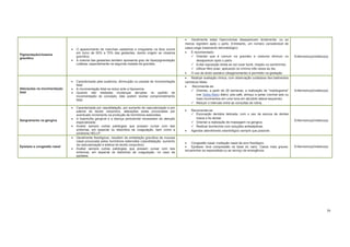 76
Pigmentação/cloasma
gravídico
O aparecimento de manchas castanhas e irregulares na face ocorre
em torno de 50% a 70% das gestantes, dando origem ao cloasma
gravídico.
A maioria das gestantes também apresenta grau de hiperpigmentação
cutânea, especialmente na segunda metade da gravidez.
Geralmente estas hipercromias desaparecem lentamente, ou ao
menos regridem após o parto. Entretanto, um número considerável de
casos exige tratamento dermatológico
É recomendado:
Orientar que é comum na gravidez e costuma diminuir ou
desaparecer após o parto
Evitar exposição direta ao sol (usar boné, chapéu ou sombrinha)
Utilizar filtro solar, aplicando no mínimo três vezes ao dia
O uso de ácido azelaico (dispgmentante) é permitido na gestação
Enfermeiro(a)/médico(a)
Alterações na movimentação
fetal
Caracterizada pela ausência, diminuição ou parada de movimentação
fetal.
A movimentação fetal se reduz ante a hipoxemia.
Quando são relatadas mudanças abruptas no padrão de
movimentação do concepto, elas podem revelar comprometimento
fetal.
Realizar avaliação clínica, com observação cuidadosa dos batimentos
cardíacos fetais.
Recomenda-se:
Orientar, a partir de 26 semanas, a
(ver Saiba Mais) diário: pós-café, almoço e jantar (normal seis ou
mais movimentos em uma hora em decúbito lateral esquerdo).
Reduzir o intervalo entre as consultas de rotina.
Enfermeiro(a)/médico(a)
Sangramento na gengiva
Caracterizada por vasodilatação, por aumento da vascularização e por
edema do tecido conjuntivo, alterações estas provocadas por
acentuado incremento na produção de hormônios esteroides.
A hipertrofia gengival e a doença periodontal necessitam de atenção
especializada.
Avaliar sempre outras patologias que possam cursar com tais
sintomas, em especial os distúrbios de coagulação, bem como a
síndrome HELLP.
Recomenda-se:
Escovação dentária delicada, com o uso de escova de dentes
macia e fio dental;
Orientar a realização de massagem na gengiva;
Realizar bochechos com soluções antissépticas.
Agendar atendimento odontológico sempre que possível.
Enfermeiro(a)/médico(a)
Epistaxe e congestão nasal
Geralmente fisiológicos, resultam da embebição gravídica da mucosa
nasal provocada pelos hormônios esteroides (vasodilatação, aumento
da vascularização e edema do tecido conjuntivo).
Avaliar sempre outras patologias que possam cursar com tais
sintomas, em especial os distúrbios de coagulação, no caso de
epistaxe.
Congestão nasal: instilação nasal de soro fisiológico.
Epistaxe: leve compressão na base do nariz. Casos mais graves:
encaminhar ao especialista ou ao serviço de emergência.
Enfermeiro(a)/médico(a)
 