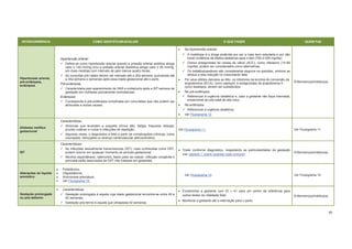 85
INTERCORRÊNCIA COMO IDENTIFICAR/AVALIAR O QUE FAZER QUEM FAZ
Hipertensão arterial,
pré-eclâmpsia,
eclâmpsia
Hipertensão arterial:
Define-se como hipertensão arterial quando a pressão arterial sistólica atinge
em duas medidas com intervalo de pelo menos quatro horas;
As consultas pré-natais devem ser mensais até a 30a semana, quinzenais até
a 34a semana e semanais após essa idade gestacional até o parto.
Pré-eclâmpsia:
Caracterizada pelo aparecimento de HAS e proteinúria após a 20ª semana de
gestação em mulheres previamente normotensas.
Eclâmpsia:
Corresponde à pré-eclâmpsia complicada por convulsões que não podem ser
atribuídas a outras causas.
Na hipertensão arterial:
A metildopa é a droga preferida por ser a mais bem estudada e por não
haver evidência de efeitos deletérios para o feto (750-2.000 mg/dia);
Outros antagonistas de canais de cálcio (ACC), como nifedipino (10-80
mg/dia), podem ser considerados como alternativas;
Os betabloqueadores são considerados seguros na gravidez, embora se
atribua a eles redução no crescimento fetal.
Por seus efeitos danosos ao feto, os inibidores da enzima de conversão da
angiotensina (IECA), como captopril, e antagonistas da angiotensina II,
como losartana, devem ser substituídos.
Na pré-eclâmpsia:
Referenciar à urgência obstétrica e, caso a gestante não fique internada,
encaminhar ao pré-natal de alto risco.
Na eclâmpsia:
Referenciar à urgência obstétrica.
Ver Fluxograma 12.
Enfermeiro(a)/médico(a)
Diabetes mellitus
gestacional
Características:
Sintomas que levantam a suspeita clínica são: fadiga, fraqueza, letargia,
prurido cutâneo e vulvar e infecções de repetição;
Algumas vezes, o diagnóstico é feito a partir de complicações crônicas, como
neuropatia, retinopatia ou doença cardiovascular aterosclerótica.
Ver Fluxograma 11. Ver Fluxograma 11
IST
Características:
As infecções sexualmente transmissíveis (IST), mais conhecidas como DST,
podem ocorrer em qualquer momento do período gestacional;
Abortos espontâneos, natimortos, baixo peso ao nascer, infecção congênita e
perinatal estão associados às DST não tratadas em gestantes.
Tratar conforme diagnóstico, respeitando as particularidades da gestação
(ver capítulo 1, sobre Queixas mais comuns).
Enfermeiro(a)/médico(a)
Alterações do líquido
amniótico
Polidrâmnio.
Oligoidrâmnio.
Amniorrexe prematura.
Ver Fluxograma 10.
Ver Fluxograma 10. Ver Fluxograma 10
Gestação prolongada
ou pós-datismo
Características:
Gestação prolongada é aquela cuja idade gestacional encontra-se entre 40 e
42 semanas;
Gestação pós-termo é aquela que ultrapassa 42 semanas.
Encaminhar a gestante com IG > 41 para um centro de referência para
outros testes de vitalidade fetal.
Monitorar a gestante até a internação para o parto.
Enfermeiro(a)/médico(a)
 