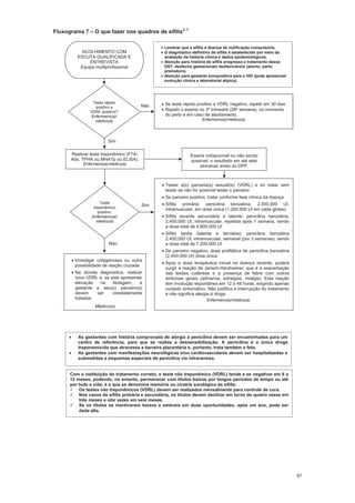 87
Fluxograma 7 O que fazer nos quadros de sífilis2, 7
Investigar colagenoses ou outra
possibilidade de reação cruzada
Na dúvida diagnóstica, realizar
novo VDRL e, se este apresentar
elevação na titulagem, a
gestante e seu(s) parceiro(s)
devem ser imediatamente
tratados
Médico(a)
Exame indisponível ou não sendo
possível, o resultado em até sete
semanas antes da DPP.
Lembrar que a sífilis é doença de notificação compulsória.
O diagnóstico definitivo de sífilis é estabelecido por meio da
avaliação da história clínica e dados epidemiológicos.
Atenção para história de sífilis pregressa e tratamento dessa
DST, desfecho gestacionais desfavoráveis (aborto, parto
prematuro).
Atenção para gestante soropositiva para o HIV (pode apresentar
evolução clínica e laboratorial atípica).
Se teste rápido positivo e VDRL negativo, repetir em 30 dias.
Repetir o exame no 3º trimestre (28º semana), no momento
do parto e em caso de abortamento.
Enfermeiro(a)/médico(a)
Não
Testar a(s) parceria(s) sexual(is) (VDRL) e só tratar sem
testar se não for possível testar o parceiro
Se parceiro positivo, tratar conforme fase clínica da doença
Sífilis primária: penicilina benzatina, 2.400.000 UI,
intramuscular, em dose única (1.200.000 UI em cada glúteo)
Sífilis recente secundária e latente: penicilina benzatina,
2.400.000 UI, intramuscular, repetida após 1 semana, sendo
a dose total de 4.800.000 UI
Sífilis tardia (latente e terciária): penicilina benzatina
2.400.000 UI, intramuscular, semanal (por 3 semanas), sendo
a dose total de 7.200.000 UI
Se parceiro negativo, dose profilática de penicilina benzatina
(2.400.000 UI) dose única
Após a dose terapêutica inicial na doença recente, poderá
surgir a reação de Jarisch-Herxheimer, que é a exacerbação
das lesões cutâneas e a presença de febre com outros
sintomas gerais (adinamia, artralgias, mialgia). Esta reação
tem involução espontânea em 12 a 48 horas, exigindo apenas
cuidado sintomático. Não justifica a interrupção do tratamento
e não significa alergia à droga
Enfermeiro(a)/médico(a)
Sim
Teste rápido
positivo e
VDRL positivo?
Enfermeiro(a)/
médico(a)
ACOLHIMENTO COM
ESCUTA QUALIFICADA E
ENTREVISTA
Equipe multiprofissional
Realizar teste treponêmico (FTA-
Abs, TPHA ou MHATp ou ELISA).
Enfermeiro(a)/médico(a)
Teste
treponêmico
positivo.
Enfermeiro(a)/
médico(a)
Sim
Não
As gestantes com história comprovada de alergia à penicilina devem ser encaminhadas para um
centro de referência, para que se realize a dessensibilização. A penicilina é a única droga
treponemicida que atravessa a barreira placentária e, portanto, trata também o feto.
As gestantes com manifestações neurológicas e/ou cardiovasculares devem ser hospitalizadas e
submetidas a esquemas especiais de penicilina via intravenosa.
Com a instituição do tratamento correto, o teste não treponêmico (VDRL) tende a se negativar em 6 a
12 meses, podendo, no entanto, permanecer com títulos baixos por longos períodos de tempo ou até
por toda a vida; é o que se denomina memória ou cicatriz sorológica da sífilis.
Os testes não treponêmicos (VDRL) devem ser realizados mensalmente para controle de cura.
Nos casos de sífilis primária e secundária, os títulos devem declinar em torno de quatro vezes em
três meses e oito vezes em seis meses.
Se os títulos se mantiverem baixos e estáveis em duas oportunidades, após um ano, pode ser
dada alta.
 