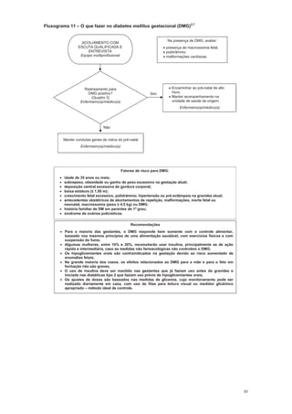 91
Fluxograma 11 O que fazer no diabetes mellitus gestacional (DMG)2,7
Fatores de risco para DMG:
idade de 35 anos ou mais;
sobrepeso, obesidade ou ganho de peso excessivo na gestação atual;
deposição central excessiva de gordura corporal;
;
crescimento fetal excessivo, polidrâmnio, hipertensão ou pré-eclâmpsia na gravidez atual;
antecedentes obstétricos de abortamentos de repetição, malformações, morte fetal ou
) ou DMG;
história familiar de DM em parentes de 1º grau;
síndrome de ovários policísticos.
Encaminhar ao pré-natal de alto
risco.
Manter acompanhamento na
unidade de saúde de origem.
Enfermeiro(a)/médico(a)
Não
Manter condutas gerais de rotina do pré-natal
Enfermeiro(a)/médico(a)
Sim
Rastreamento para
DMG positivo?
(Quadro 3)
Enfermeiro(a)/médico(a)
ACOLHIMENTO COM
ESCUTA QUALIFICADA E
ENTREVISTA
Equipe multiprofissional
Recomendações
Para a maioria das gestantes, o DMG responde bem somente com o controle alimentar,
baseado nos mesmos princípios de uma alimentação saudável, com exercícios físicos e com
suspensão do fumo.
Algumas mulheres, entre 10% e 20%, necessitarão usar insulina, principalmente as de ação
rápida e intermediária, caso as medidas não farmacológicas não controlem o DMG.
Os hipoglicemiantes orais são contraindicados na gestação devido ao risco aumentado de
anomalias fetais.
Na grande maioria dos casos, os efeitos relacionados ao DMG para a mãe e para o feto em
formação não são graves.
O uso de insulina deve ser mantido nas gestantes que já faziam uso antes da gravidez e
iniciado nas diabéticas tipo 2 que faziam uso prévio de hipoglicemiantes orais.
Os ajustes de doses são baseados nas medidas de glicemia, cujo monitoramento pode ser
realizado diariamente em casa, com uso de fitas para leitura visual ou medidor glicêmico
apropriado método ideal de controle.
Na presença de DMG, avaliar:
presença de macrossomia fetal;
polidrâmnio;
malformações cardíacas.
 