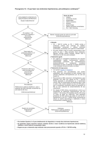 92
Fluxograma 12 O que fazer nas síndromes hipertensivas, pré-eclâmpsia e eclâmpsia2, 7
Eclâmpsia
Referenciar à urgência obstétrica
Enfermeiro(a)/Médico(a)
SimQuadro de convulsões
Enfermeiro(a)/
Médico(a)
Ver também Quadros 2 e 8 para detalhamento do diagnóstico e manejo das síndromes hipertensivas.
As gestantes negras requerem maiores cuidados devido à maior incidência de hipertensão arterial sistêmica,
diabetes e morte materna na população negra.
Sugere-se que o tratamento seja instituído mais precocemente quando a PA for > 150/100 mmHg.
Atenção:
PA > 160/110 mmHg ou PA > 140/90 mmHg e
proteinúria positiva e/ou sintomas de cefaleia,
epigastralgia, escotomas e reflexos tendíneos
aumentados, encaminhar com urgência à maternidade.
PA entre 140/90 e 160/110 mmHg, assintomática e sem
ganho de peso > 500g semanais, fazer proteinúria,
agendar consulta médica imediata, solicitar USG e
referenciar ao alto risco para avaliação.
Tratamento agudo
Em urgência ou emergência hipertensiva que requeira
hospitalização, realizar monitoramento intensivo,
administração parenteral de anti-hipertensivos
(preferencialmente a hidralazina), considerar
antecipação do parto (a depender da idade gestacional
e das condições clínicas da mulher e do feto).
Tratamento de longo prazo:
Ver também Quadro 2 e Quadro 8.
Para gestantes com pré-eclâmpsia, com quadro
estabilizado, sem necessidade de parto imediato, está
indicado tratamento anti-hipertensivo por via oral (ver
Quadro 8).
Recomenda-se NÃO prescrever anti-hipertensivo para
gestantes com HAS com valores de PA < 150/100
mmHg associada à pré-eclâmpsia ou à hipertensão
crônica. Não há comprovação de benefícios para a mãe
ou para o feto, exceto redução do risco de HAS grave,
que é considerado insuficiente diante da exposição do
feto ao risco potencial de comprometimento de seu
crescimento.
Em relação à HAS crônica, recomenda-se o início ou a
reinstituição do tratamento medicamentoso com PA
sistólica > 150 mmHg e PA diastólica de 95 a 99 mmHg
ou sinais de lesão em órgão-alvo. Para gestantes
portadoras de HAS crônica que estão em uso de anti-
hipertensivos e com PA < 120/80 mmHg, recomenda-se
reduzir ou mesmo descontinuar o tratamento e iniciar
monitoramento cuidadoso da PA.
Médico(a)
Sim
Manter condutas gerais de rotina do pré-natal
Enfermeiro(a)/médico(a)
Não
PA sistólica > 140
mmHg e/ou diastólica >
90 mmHg
Enfermeiro(a)/
Médico(a)
ACOLHIMENTO COM ESCUTA
QUALIFICADA E ENTREVISTA
Equipe multiprofissional
Proteinúria (300 mg ou
mais de proteína em
urina de 24h?
Enfermeiro(a)/
Médico(a)
Sim
Pré-eclâmpsia
Referenciar à urgência obstétrica e, caso a
gestante não fique internada, encaminhar ao
pré-natal de alto risco.
Enfermeiro(a)/médico(a)
Não
Teste rápido de
proteinúria positivo (1+)?
Enfermeiro(a)/
Médico(a)
Sim
Não
Sinais de alerta
cefaleia;
escotomas visuais;
epigastralgia;
edema excessivo;
epistaxe ;
gengivorragia;
reflexos tendíneos aumentados;
PA > 160/110mmHg.
 