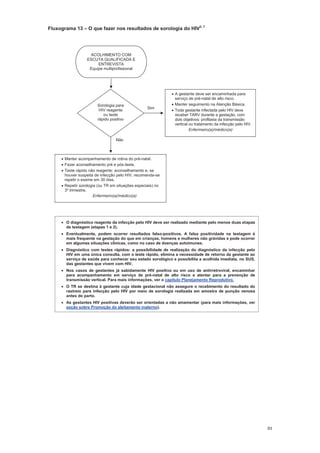 93
Fluxograma 13 O que fazer nos resultados de sorologia do HIV2, 7
O diagnóstico reagente da infecção pelo HIV deve ser realizado mediante pelo menos duas etapas
de testagem (etapas 1 e 2).
Eventualmente, podem ocorrer resultados falso-positivos. A falsa positividade na testagem é
mais frequente na gestação do que em crianças, homens e mulheres não grávidas e pode ocorrer
em algumas situações clínicas, como no caso de doenças autoimunes.
Diagnóstico com testes rápidos: a possibilidade de realização do diagnóstico da infecção pelo
HIV em uma única consulta, com o teste rápido, elimina a necessidade de retorno da gestante ao
serviço de saúde para conhecer seu estado sorológico e possibilita a acolhida imediata, no SUS,
das gestantes que vivem com HIV.
Nos casos de gestantes já sabidamente HIV positiva ou em uso de antirretroviral, encaminhar
para acompanhamento em serviço de pré-natal de alto risco e atentar para a prevenção de
transmissão vertical. Para mais informações, ver o capítulo Planejamento Reprodutivo.
O TR se destina à gestante cuja idade gestacional não assegure o recebimento do resultado do
rastreio para infecção pelo HIV por meio de sorologia realizada em amostra de punção venosa
antes do parto.
As gestantes HIV positivas deverão ser orientadas a não amamentar (para mais informações, ver
seção sobre Promoção do aleitamento materno).
A gestante deve ser encaminhada para
serviço de pré-natal de alto risco.
Manter seguimento na Atenção Básica.
Toda gestante infectada pelo HIV deve
receber TARV durante a gestação, com
dois objetivos: profilaxia da transmissão
vertical ou tratamento da infecção pelo HIV.
Enfermeiro(a)/médico(a)
Não
Manter acompanhamento de rotina do pré-natal.
Fazer aconselhamento pré e pós-teste.
Teste rápido não reagente: aconselhamento e, se
houver suspeita de infecção pelo HIV, recomenda-se
repetir o exame em 30 dias.
Repetir sorologia (ou TR em situações especiais) no
3º trimestre.
Enfermeiro(a)/médico(a)
Sim
Sorologia para
HIV reagente
ou teste
rápido positivo
ACOLHIMENTO COM
ESCUTA QUALIFICADA E
ENTREVISTA
Equipe multiprofissional
 