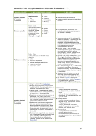 61
Quadro 2 Exame físico geral e específico no pré-natal de baixo risco2, 6, 7, 8, 9
QUANDO AVALIAR? O QUE AVALIAR/COMO AVALIAR? O QUE FAZER?
Primeira consulta
2º trimestre
3º trimestre
Pele e mucosas
Cor;
Lesões;
Hidratação.
Turgor;
Cloasma;
Tumorações;
Manchas.
Realizar orientações específicas.
Avaliação médica na presença de achados
anormais.
Primeira consulta
Exame bucal
Verificar alterações de
cor da mucosa,
hidratação, esmalte
dentário, cáries,
presença de lesões,
sangramento,
inflamação e infecção
Dentes;
Língua;
Gengiva;
Palato.
Encaminhar todas as gestantes para
avaliação odontológica, pelo menos uma
vez, durante a gestação.
Todas as consultas
Dados vitais
Avaliar sentada ou em decúbito lateral
esquerdo:
pulso;
frequência respiratória;
Aferição de pressão arterial (PA);
frequência cardíaca;
temperatura axilar.
três
ou mais avaliações de saúde, em dias
diferentes, com duas medidas em cada
avaliação) caracterizam hipertensão arterial
(HA) na gestação e devem ser
acompanhadas no alto risco.
PA entre 140/90 e 160/110 mmHg,
assintomática e sem ganho de peso > 500 g
semanais, fazer proteinúria, agendar
consulta médica imediata, solicitar USG e
referir ao alto risco para avaliação.
15 mmHg de diastólica em relação à PA
anterior à gestação ou até a 16a semana,
controlar com maior frequência para
identificar HA. Se assintomática e PA <
140/90 mmHg, reavaliar frequentemente e
orientar medidas alimentares.
PA > 160/110 mmHg ou PA > 140/90 mmHg
e proteinúria positiva e/ou sintomas de
cefaleia, epigastralgia, escotomas e reflexos
tendíneos aumentados, referir com urgência
à maternidade.
Gestantes com HAS prévia e em uso de
medicação anti-hipertensiva devem ser
acompanhadas no pré-natal de alto risco.
Ver também o Quadro 8 (Atenção às
intercorrências do pré-natal) e Fluxograma
12 (O que fazer nas síndromes
hipertensivas, pré-eclâmpsia e eclampsia).
Primeira consulta
2º trimestre
3º trimestre
Avaliação nutricional (ver Saiba Mais)
1) Medida de peso em todas as avaliações e
medida inicial de altura (a cada trimestre, em
gestantes com menos de 20 anos).
2) Cálculo do IMC e classificação do estado
nutricional baseado na semana gestacional,
de acordo com a tabela específica.
3) Caracteriza-se risco nutricional: extremos de
peso inicial (< 45 kg e > 75 kg); curva
descendente ou horizontal; curva ascendente
com inclinação diferente da recomendada
para o estado nutricional inicial.
4) Adolescentes com menarca há menos de
dois anos geralmente são classificadas,
equivocadamente, com baixo peso; nesse
caso, observar o comportamento da curva.
Se a menarca foi há mais de dois anos, a
interpretação dos achados assemelha-se à
de adultas.
5) Monitoramento do ganho de peso de acordo
com a classificação inicial nutricional ou pela
curva no Gráfico de Acompanhamento
Nutricional da Gestante, do Cartão da
Gestante, baseado no IMC semanal (ver
Saiba Mais).
Baixo peso:
- verificar alimentação, hiperêmese
gravídica, anemia, parasitose intestinal,
outros.
- orientar planejamento dietético e
acompanhar em intervalos menores, com
apoio do NASF.
Excesso de peso:
- verificar história, presença de edema,
elevação da PA, macrossomia, gravidez
múltipla, polidrâmnio;
- orientar alimentação adequada e
saudável e acompanhar em intervalos
menores, com apoio do NASF.
Recomenda-se:
- acompanhamento com intervalos
menores, apoio do NASF e
encaminhamento ao alto risco para os
casos que persistem com ganho de peso
inadequado.
 