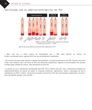 Saude Opiniao Brasileiros
