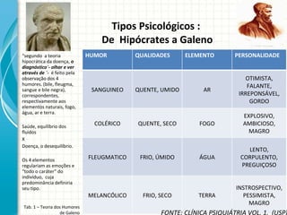 Tipos Psicológicos :  De  Hipócrates a Galeno “ segundo  a teoria  hipocrática da doença,  o diagnóstico´- olhar e ver através de ´-  é feito pela observação dos 4 humores. (bile, fleugma, sangue e bile negra), correspondentes, respectivamente aos elementos naturais, fogo, água, ar e terra. Saúde, equilíbrio dos fluidos X Doença, o desequilíbrio. Os 4 elementos regulariam as emoções e  “todo o caráter” do indivíduo,  cuja predominância definiria seu tipo. Tab. 1 – Teoria dos Humores de Galeno FONTE: CLÍNICA PSIQUIÁTRIA VOL. 1.  (USP) HUMOR QUALIDADES ELEMENTO PERSONALIDADE SANGUINEO QUENTE, UMIDO AR OTIMISTA, FALANTE, IRREPONSÁVEL, GORDO COLÉRICO QUENTE, SECO FOGO EXPLOSIVO, AMBICIOSO, MAGRO FLEUGMATICO FRIO, ÚMIDO ÁGUA LENTO, CORPULENTO, PREGUIÇOSO MELANCÓLICO FRIO, SECO TERRA INSTROSPECTIVO, PESSIMISTA, MAGRO 