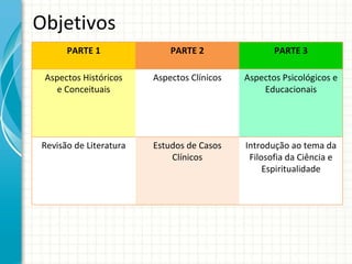 Objetivos PARTE 1 PARTE 2 PARTE 3 Aspectos Históricos e Conceituais Aspectos Clínicos Aspectos Psicológicos e Educacionais Revisão de Literatura Estudos de Casos Clínicos Introdução ao tema da Filosofia da Ciência e Espiritualidade 