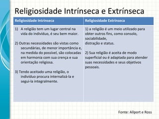 Religiosidade Intrínseca e Extrínseca Fonte: Allport e Ross Religiosidade Intrinseca Religiosidade Extrínseca A religião tem um lugar central na vida do indivíduo, é seu bem maior.  2) Outras necessidades são vistas como secundárias, de menor importância e, na medida do possível, são colocadas em harmonia com sua crença e sua orientação religiosa. 3) Tendo aceitado uma religião, o indivíduo procura internalizá-la e segui-la integralmente. 1) a religião é um meio utilizado para obter outros fins, como consolo, sociabilidade, distração e status.  2) Sua religião é aceita de modo superficial ou é adaptada para atender suas necessidades e seus objetivos pessoais. 