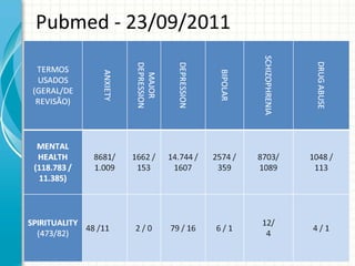 Pubmed - 23/09/2011 