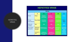 HEPATITES
VIRAIS
 