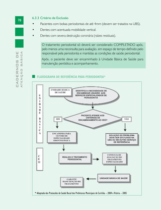 78
CADERNOSDE
ATENÇÃOBÁSICA
6.3.3	Critério de Exclusão
•	 Pacientes com bolsas periodontais de até 4mm (devem ser tratados na UBS).
•	 Dentes com acentuada mobilidade vertical.
•	 Dentes com severa destruição coronária (raízes residuais).
O tratamento periodontal só deverá ser considerado COMPLETADO após,
pelo menos uma reconsulta para avaliação, em espaço de tempo definido pelo
responsável pela periodontia e mantidas as condições de saúde periodontal.
Após, o paciente deve ser encaminhado à Unidade Básica de Saúde para
manutenção periódica e acompanhamento.
FLUXOGRAMA DE REFERÊNCIA PARA PERIODONTIA*
* Adaptado dos Protocolos de Saúde Bucal das Prefeituras Municipais de Curitiba – 2004 e Vitória – 2005
 