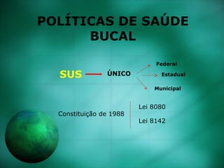 POLÍTICAS DE SAÚDE
BUCAL
SUS ÚNICO
Federal
Estadual
Municipal
Constituição de 1988
Lei 8080
Lei 8142
 