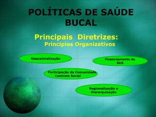 POLÍTICAS DE SAÚDE
BUCAL
Principais Diretrizes:
Princípios Organizativos
Descentralização
Regionalização e
Hierarquização
...