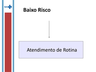 Baixo Risco
Atendimento de Rotina
 