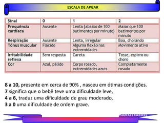ESCALA DE APGAR
8 a 10, presente em cerca de 90% , nasceu em ótimas condições.
7 significa que o bebê teve uma dificuldade leve,
4 a 6, traduz uma dificuldade de grau moderado,
3 a 0 uma dificuldade de ordem grave.
PROFESSORALEXANDRE
 