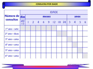 CONSULTAS POR IDADE
PROFESSORALEXANDRE
 