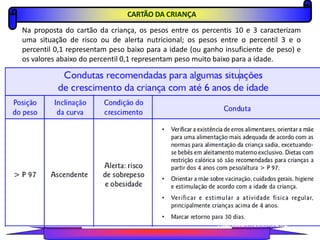CARTÃO DA CRIANÇA
Na proposta do cartão da criança, os pesos entre os percentis 10 e 3 caracterizam
uma situação de risco ou de alerta nutricional; os pesos entre o percentil 3 e o
percentil 0,1 representam peso baixo para a idade (ou ganho insuficiente de peso) e
os valores abaixo do percentil 0,1 representam peso muito baixo para a idade.
PROFESSORALEXANDRE
 