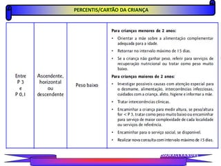 PERCENTIS/CARTÃO DA CRIANÇA
PROFESSORALEXANDRE
 