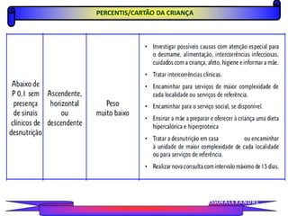 PERCENTIS/CARTÃO DA CRIANÇA
PROFESSORALEXANDRE
 