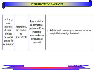 PERCENTIS/CARTÃO DA CRIANÇA
PROFESSORALEXANDRE
 