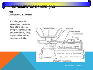 Peso
Crianças de 0 a 23 meses
As balanças mais
apropriadas para esta
faixa etária são as
que possuem divisões
em, no mínimo, 100g,
capacidade total de,
no mínimo, 25 kg,
INSTRUMENTOS DE MEDIÇÃO
PROFESSOR A L E X A N D R E
 