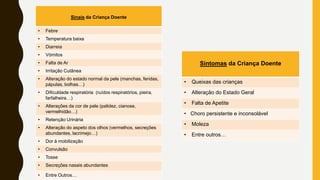 Sinais da Criança Doente
• Febre
• Temperatura baixa
• Diarreia
• Vómitos
• Falta de Ar
• Irritação Cutânea
• Alteração do estado normal da pele (manchas, feridas,
pápulas, bolhas…)
• Dificuldade respiratória (ruídos respiratórios, pieira,
farfalheira…)
• Alterações da cor de pele (palidez, cianose,
vermelhidão…)
• Retenção Urinária
• Alteração do aspeto dos olhos (vermelhos, secreções
abundantes, lacrimejo…)
• Dor à mobilização
• Convulsão
• Tosse
• Secreções nasais abundantes
• Entre Outros…
Sintomas da Criança Doente
• Queixas das crianças
• Alteração do Estado Geral
• Falta de Apetite
• Choro persistente e inconsolável
• Moleza
• Entre outros…
 