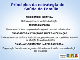 Princípios da estratégia de
Saúde da Família
ADSCRIÇÃO DE CLIENTELA
Definição precisa do território de atuação
TERRITORIALIZAÇÃO
Mapeamento da área, compreendendo segmento populacional determinado
DIAGNÓSTICO DA SITUAÇÃO DE SAÚDE DA POPULAÇÃO
Cadastramento das famílias e dos indivíduos, gerando dados que possibilitem a análise
da situação de saúde do território
PLANEJAMENTO BASEADO NA REALIDADE LOCAL
Programação das atividades segundo critérios de risco à saúde, priorizando solução
dos problemas
 