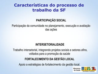PARTICIPAÇÃO SOCIAL
Participação da comunidade no planejamento, execução e avaliação
das ações
INTERSETORIALIDADE
Trabalho intersetorial, integrando projetos sociais e setores afins,
voltados para a promoção da saúde
FORTALECIMENTO DA GESTÃO LOCAL
Apoio a estratégias de fortalecimento da gestão local.
Características do processo de
trabalho da SF
 