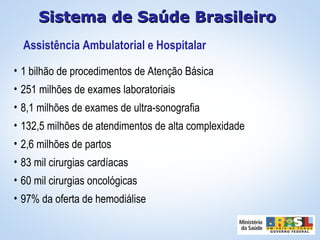 • 1 bilhão de procedimentos de Atenção Básica
• 251 milhões de exames laboratoriais
• 8,1 milhões de exames de ultra-sonografia
• 132,5 milhões de atendimentos de alta complexidade
• 2,6 milhões de partos
• 83 mil cirurgias cardíacas
• 60 mil cirurgias oncológicas
• 97% da oferta de hemodiálise
Assistência Ambulatorial e Hospitalar
Sistema de Saúde BrasileiroSistema de Saúde Brasileiro
 