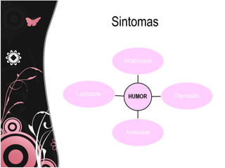 Sintomas 