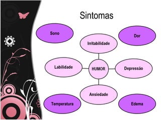 Sintomas Sono Temperatura Dor Edema 