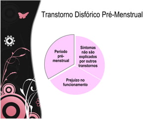 Transtorno Disfórico Pré-Menstrual Sintomas não são explicados por outros transtornos Prejuízo no funcionamento Período pré-menstrual 