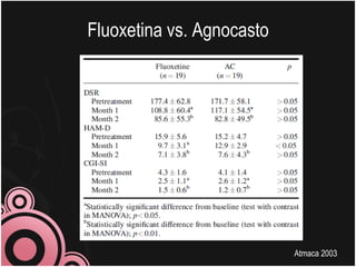 Fluoxetina vs. Agnocasto Atmaca 2003 