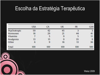 Escolha da Estratégia Terapêutica Weisz 2009 