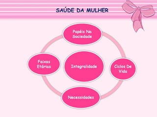 SAÚDE DA MULHER

 